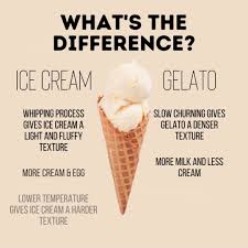 ice cream vs gelato - ReviewFitHealth.com